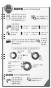߼죺̰永ߴ20.1ڣͼ