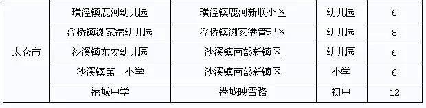 一大波学校正靠近 苏州教育火!火!火!