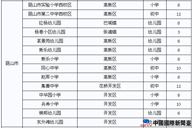 一大波学校正靠近 苏州教育火!火!火!