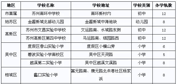 一大波学校正靠近 苏州教育火!火!火!