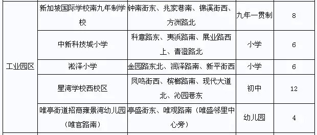一大波学校正靠近 苏州教育火!火!火!