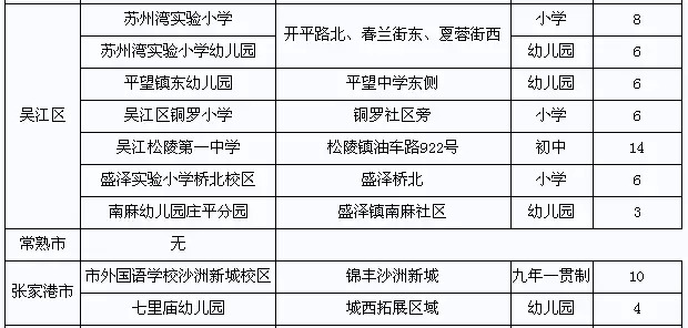 一大波学校正靠近 苏州教育火!火!火!
