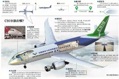 C919ԱӦװɣϵ