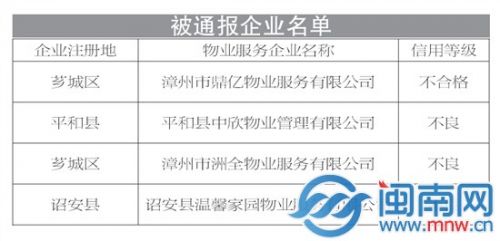漳州市2015年度物业服务质量抽查情况通报