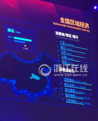 浙江排在省/地区第二位,义乌、慈溪分列县排行二、三位