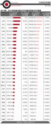 2015ʡGDP ʡ()