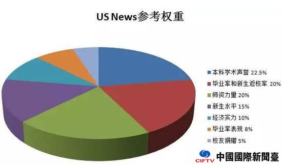 2016USNewsѧȫ¯ ˹ٶ