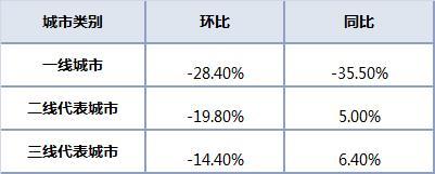 端午成交 端午成交