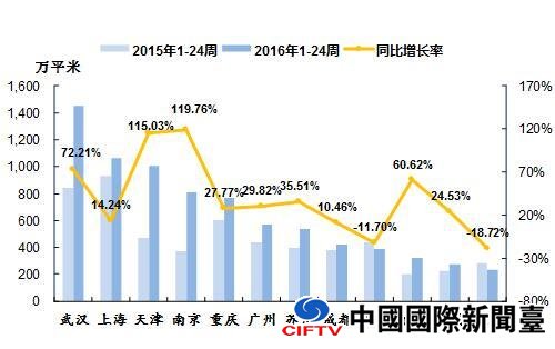 端午成交 端午成交