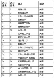 2016ѧѧпƴΧ150ǿ