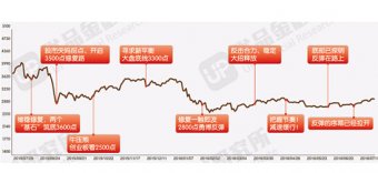 籨ջ 齫Ϯ()