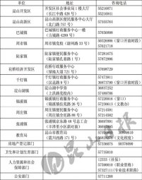 ɽѧѯ绰