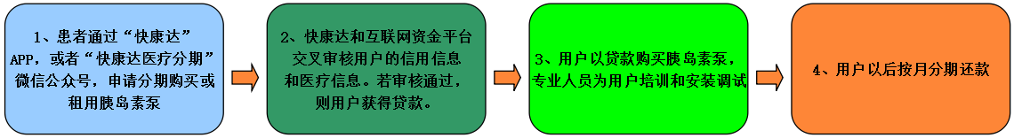 쿵ҽƷڣβٻǮ