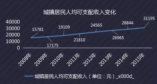 2017年楼市或将全面收紧 是否置业好时机?