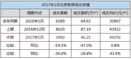 2017年楼市或将全面收紧 是否置业好时机?