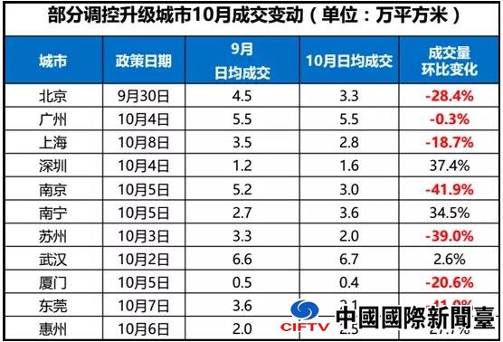 2017年楼市或将全面收紧 是否置业好时机?