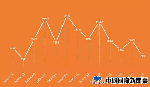2017年楼市或将全面收紧 是否置业好时机?