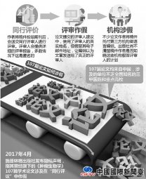 107ƪ�й������⳷�� �㽭����ҽԺ��Ӧ