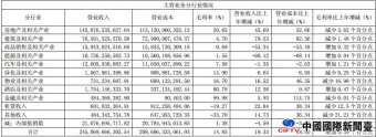 ̵ؿع2016ëʽ14.85% ɼʱȥ1/3