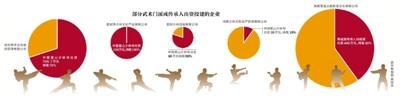 解密武林生意圈:少林寺耗资850万投资4家公司