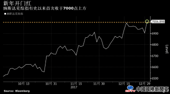  籨ָ״վ7000 6.5%