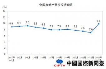 ͳƾ:ȥ귿زͶʳ12Ԫ ͬ9.5%