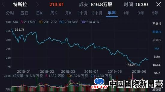 2019˹ɼµ35%