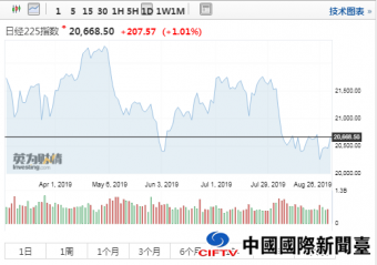 պнո߿վ225ָKOSPIָǳ1%