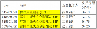 ƾҪTOP13|衰ˮ10000Ԫ ε4400