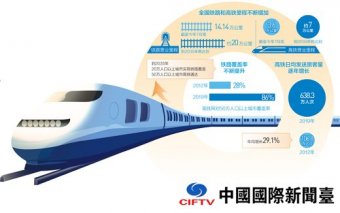 到2035年，中国铁路什么样（经济聚焦）