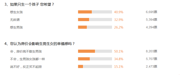 ŵʾ1.6У4ɡŮкռ26%