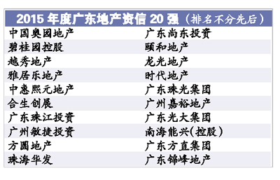 ձѶ 壩ǰũСĴй㶫ʡϹʮĽ㶫ز20ǿ̹԰԰ž֡ͶԽ㡢չú͵ȹ㶫ɳȫʷ