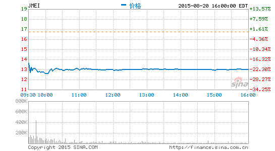 Ʒʳѹ֧ɼص28%
