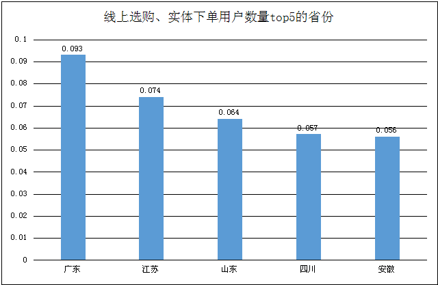 հ塱гյ O2Oʽ308%
