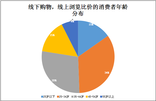 հ塱гյ O2Oʽ308%