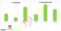 ٱ 57.8%ҵȺΪ춼һ