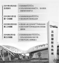 ˰5οͳ2000˴ Ӫճ150