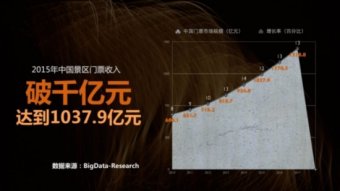 о2015ȫƱ볬1000
